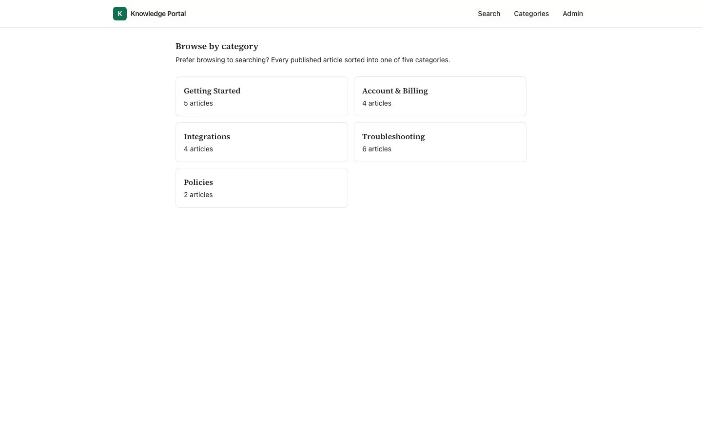 Browsing published articles grouped by category