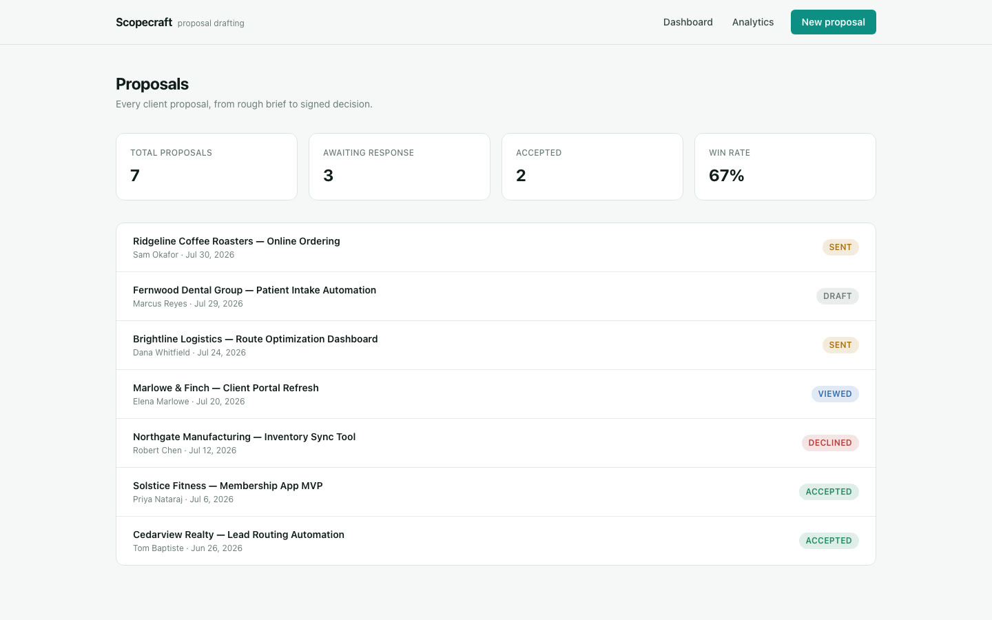 Scopecraft dashboard showing every proposal's status and win-rate stats